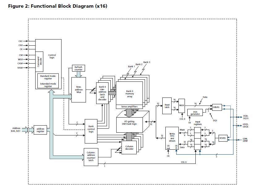 MT46H64M32LFCM-5IT:A block diagram