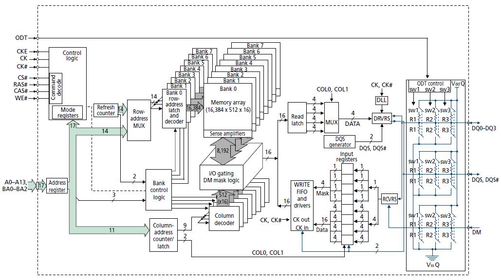 MT47H128M16RT-25E:C block diagram