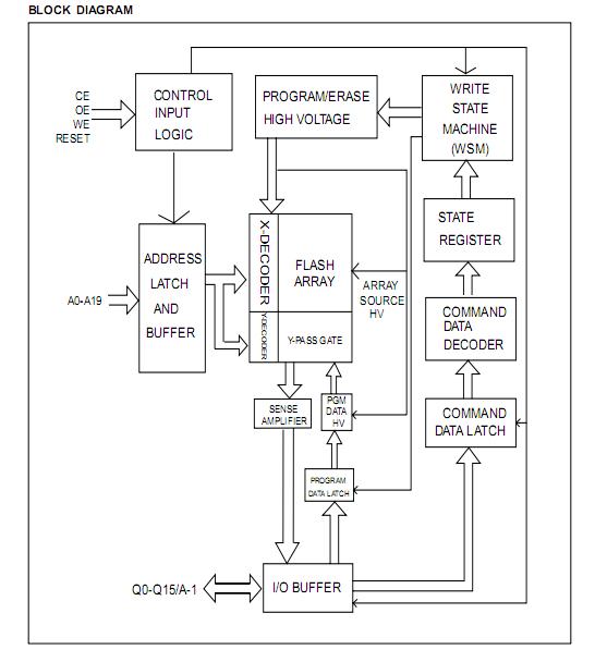 MX29LV160DBT1-70G block diagram