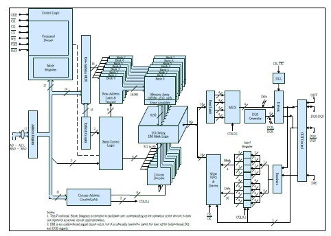 NT5CB128M16BP-DI block diagram