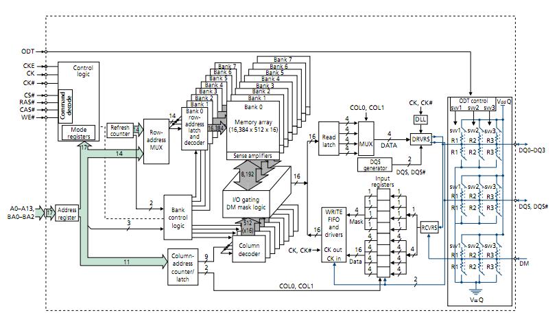 MT47H64M16HR-3IT:H block diagram