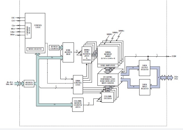 MT48LC16M16A2P-75 block diagram