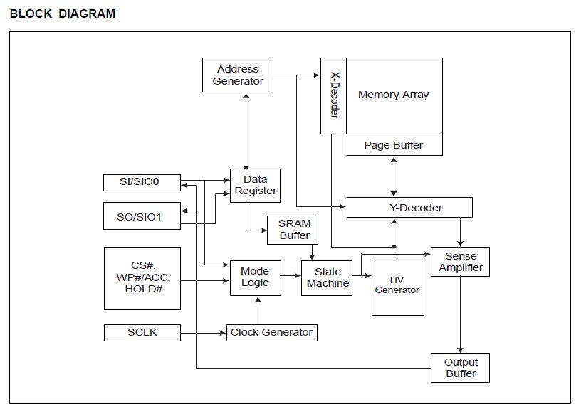 MX251606EM21-12G block diagram