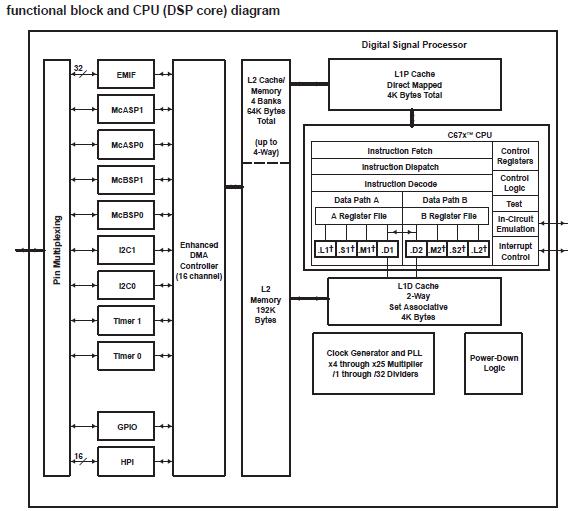 TMS320C6713BZDPA200 pin connection