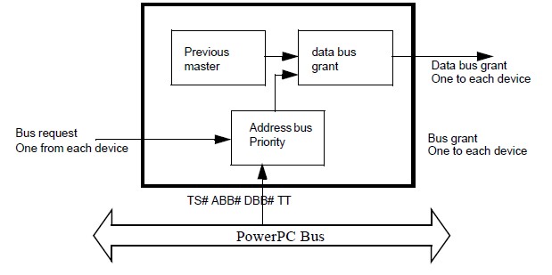 EP3C80F484C6N pin connection