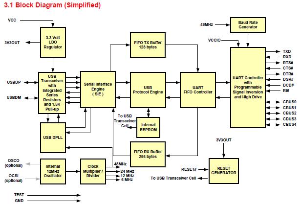 FT232RQ pin connection