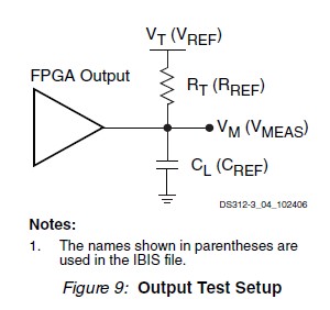 XC3S700A-4FTQ256C pin connection