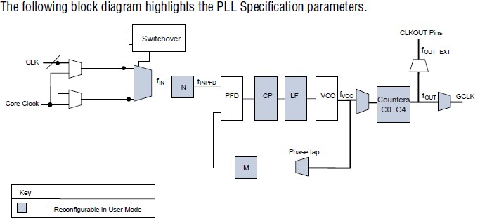 EP3C16F484C8 pin connection