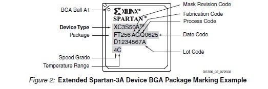 XC3S200A-4FTG256C pin connection