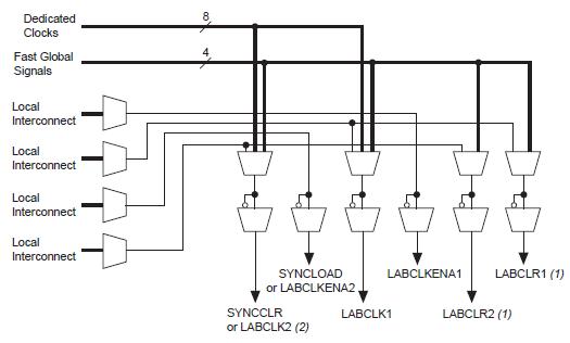 EP2AGX95EF29I3N pin connection