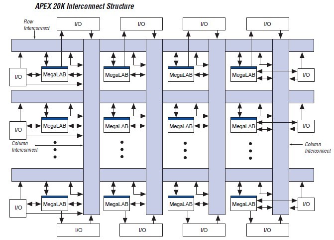 EP20K160EFC484-3AA pin connection