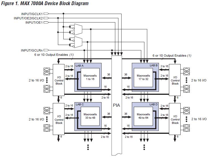 EPM7064AELI44-7 pin connection