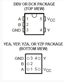 SN74LVC1G08DBVR block diagram