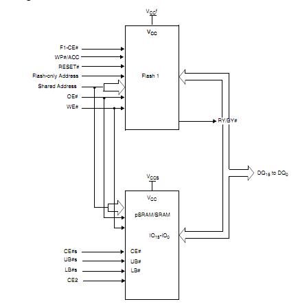 S71PL256ND0HFW5B0 block diagram