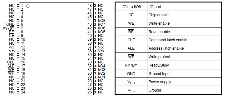 TC58NVG4S2FTAOO block diagram