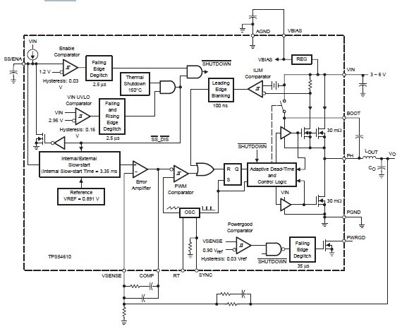 TPS54610PWPR pin connection