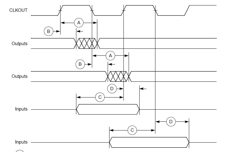 MPC860TCZQ50D4 pin connection