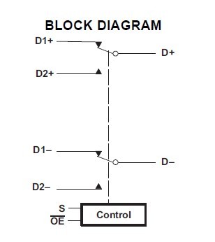 TS3USB30RSWR pin connection