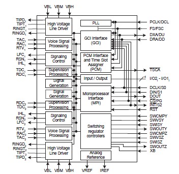 LE88221DLC pin connection