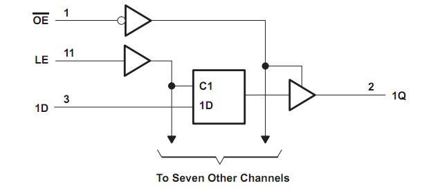 SN74ALVCH373PWR block diagram