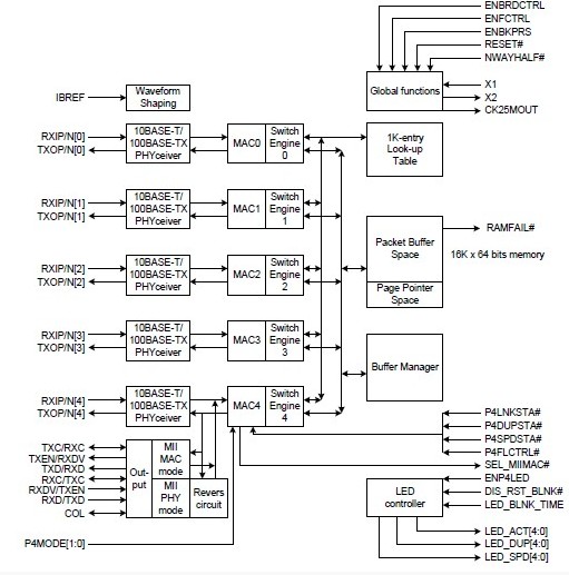 RTL8316CP-GR pin connection