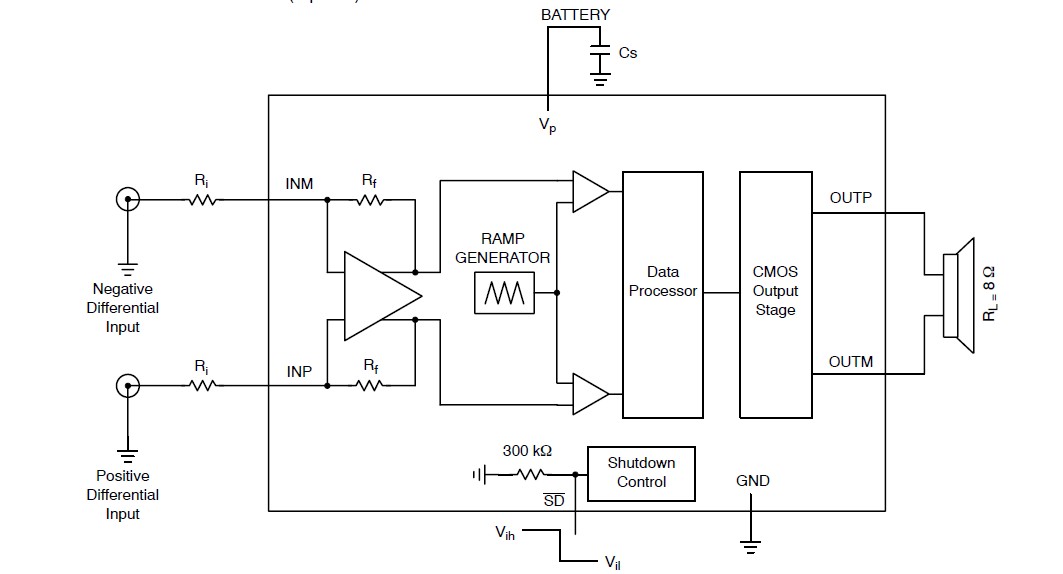 NCP2820MUTBG pin connection