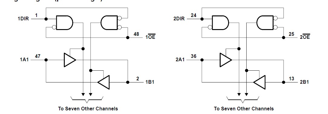 SN74ALVTH162245GR pin connection