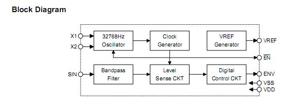 HT9020B pin connection