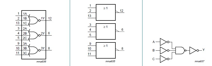 74HC27PW pin connection