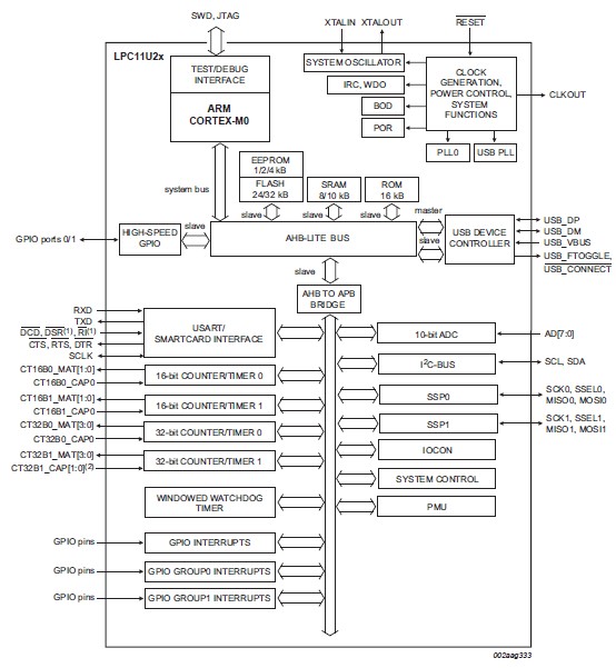 LPC11U24FBD48/401 pin connection