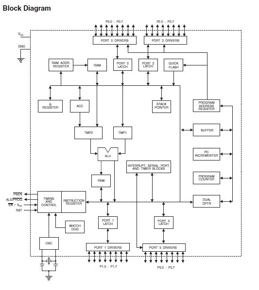 AT89C55WD-24JU pin connection