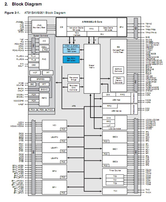 AT91SAM9261S-CU pin connection