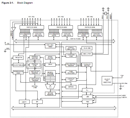 AT90USB162-16AU pin connection