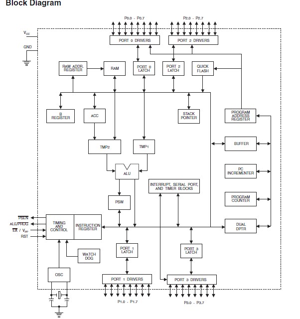 AT89C55WD-24PU pin connection