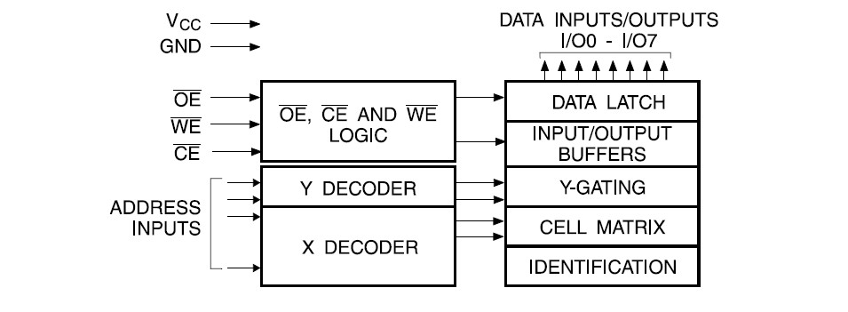 AT28C256-15PU pin connection