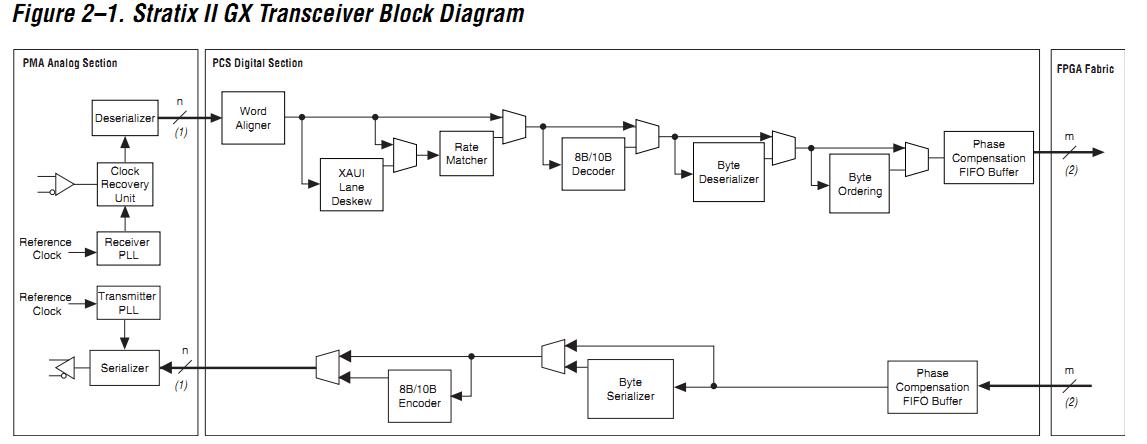 EP2SGX130GF1508C3N pin connection