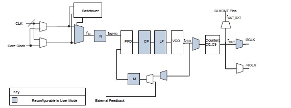 EP4SGX180KF40C3N pin connection