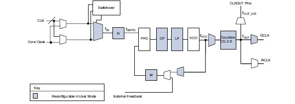 EP3SE80F780I3N pin connection