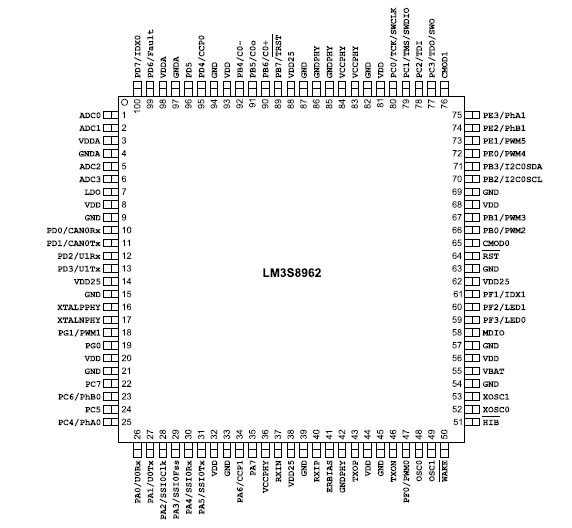 LM3S8962-IQC50-A2 pin connection