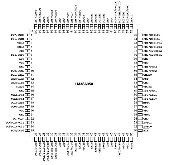 LM3S6950-IQC50-A2 pin connection