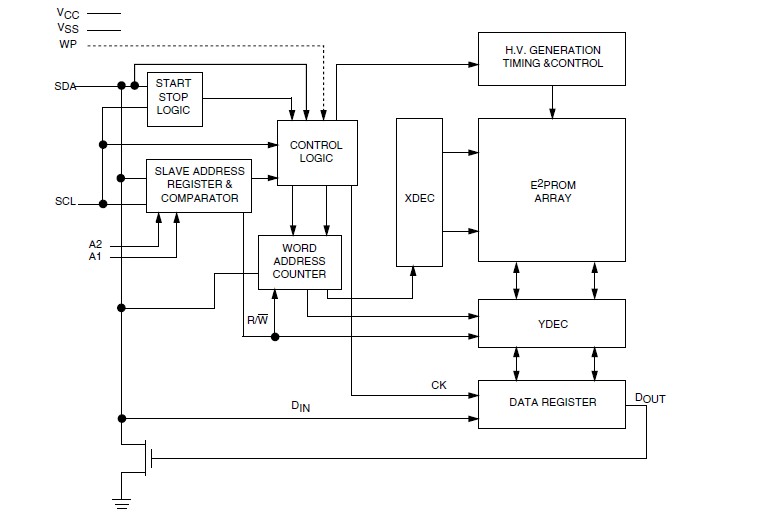 FM24C02B pin connection