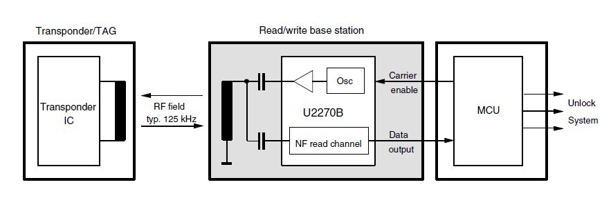 U2270B pin connection