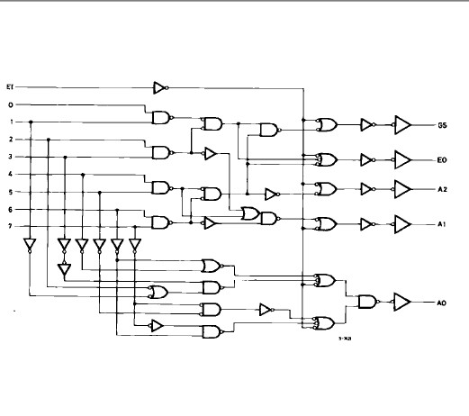 M74HC148B1 block diagram