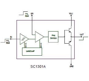 SC1301 block diagram