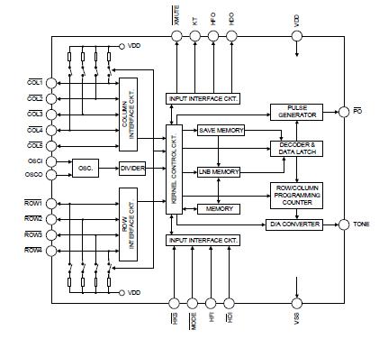 SC9167 block diagram