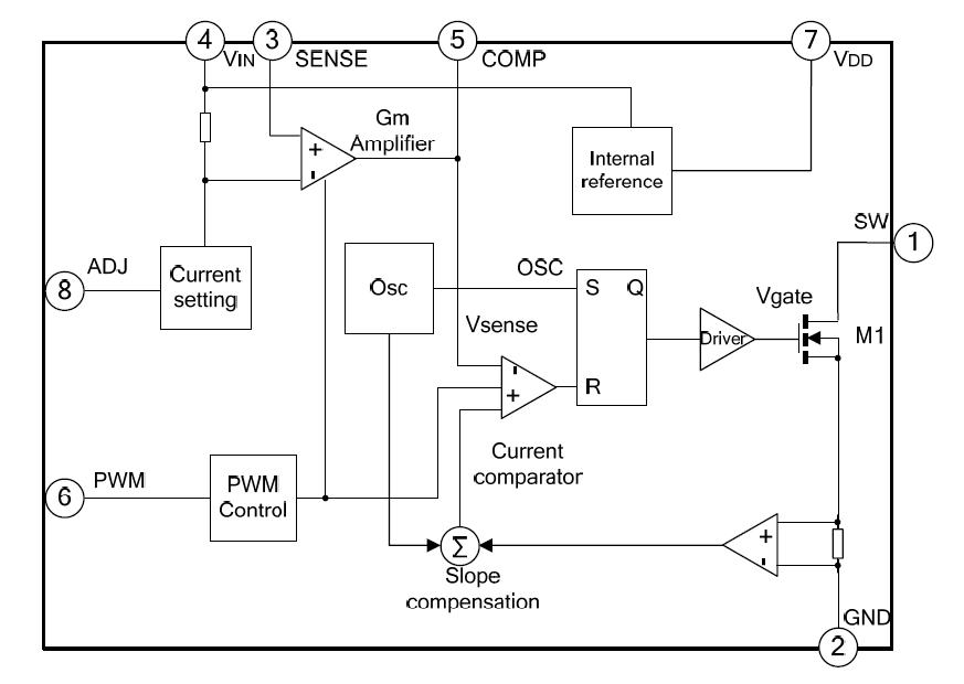 SD42522 block diagram