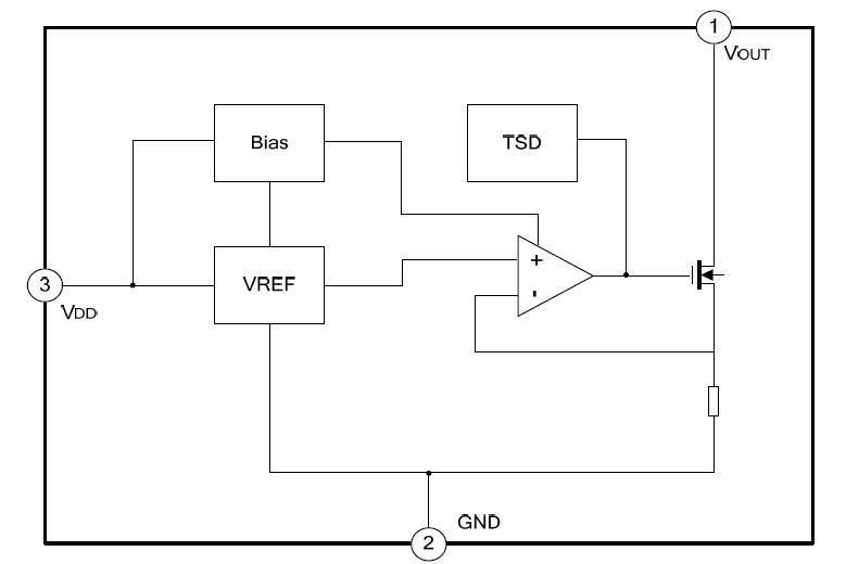 SD42351 block diagram