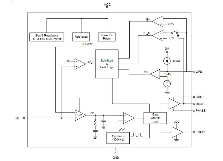 RT9293 block diagram