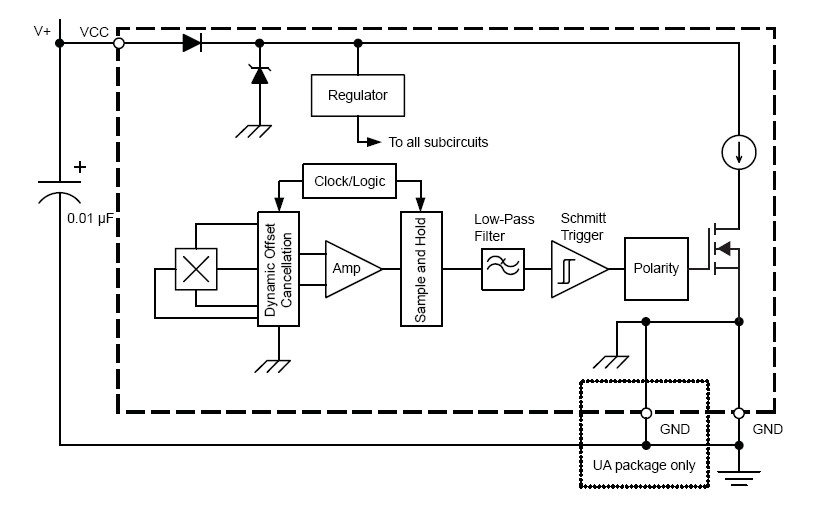 A1244 block diagram