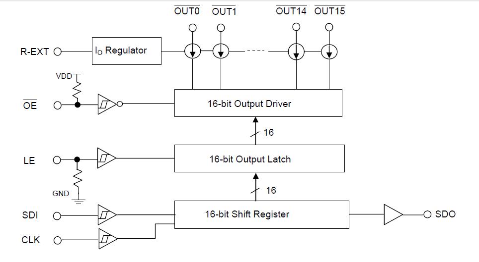 MBI5051 block diagram